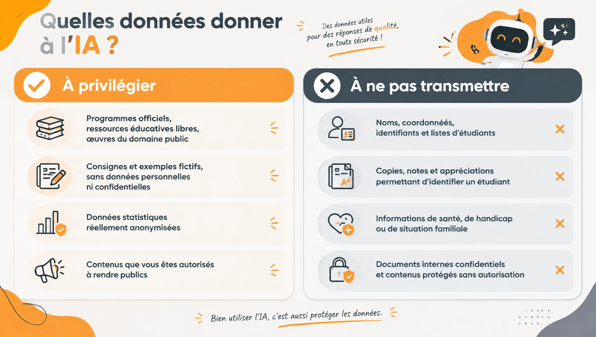 Quelles données donner à l’IA ? Privilégier les ressources publiques, exemples fictifs, statistiques anonymisées et contenus autorisés ; ne pas transmettre de données identifiantes d’étudiants, d’informations sensibles ou de documents confidentiels.